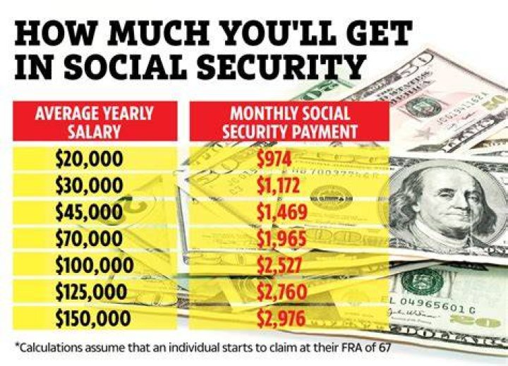 Do you get your Social Security money back?