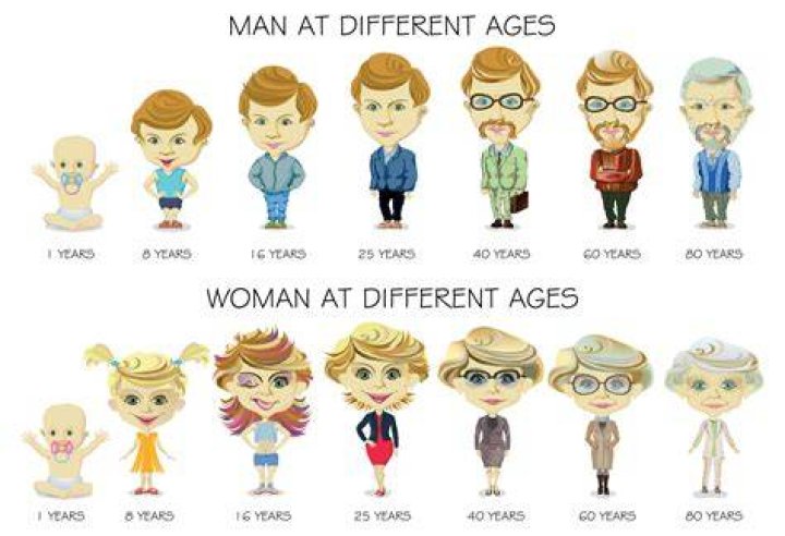 Do you have to be a certain age to exchange money?