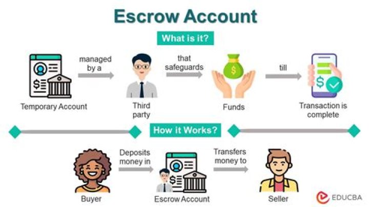 Do you have to pay escrow when refinancing?