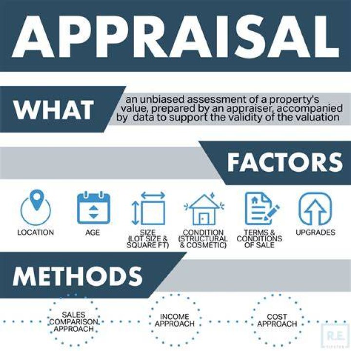 Do you need an appraisal for seller financing?