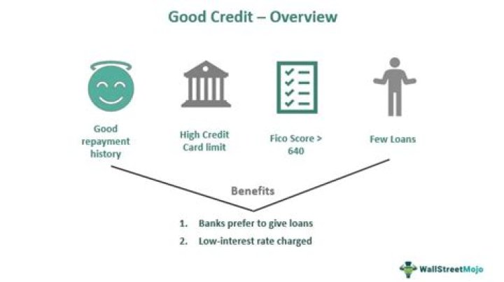 Do you need good credit to finance a nose job?