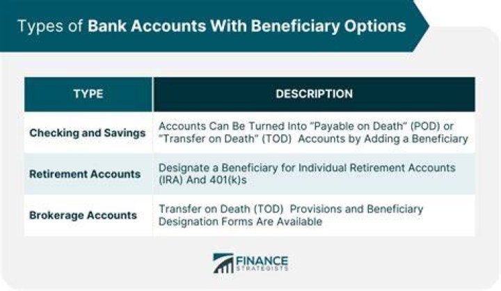 Does a beneficiary have to pay rent?