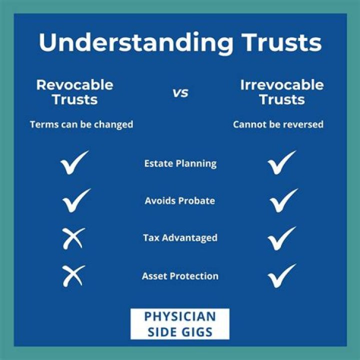 Does an irrevocable trust avoid estate taxes?