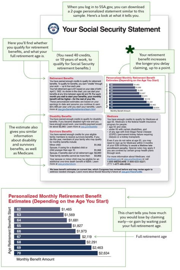 Does asthma qualify for Social Security?