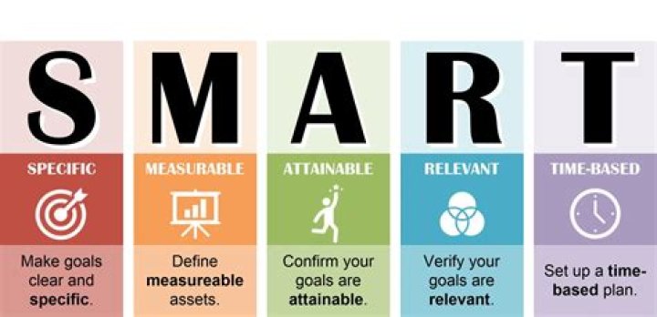 Does being smart make you rich?