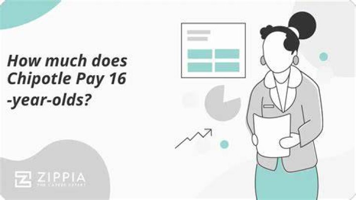 Does Chipotle pay every week or every two weeks?