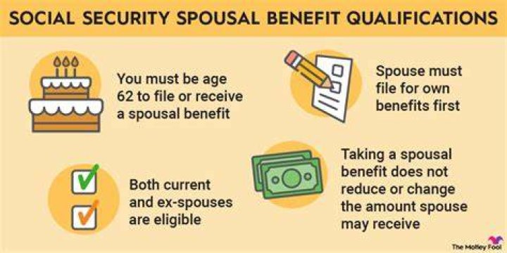 Does collecting Social Security early affect spousal benefit?
