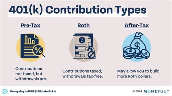Does contributing to 401k reduce gross income?