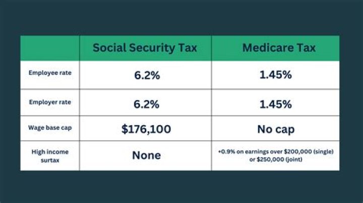 Does employer match Social Security and Medicare on tips?