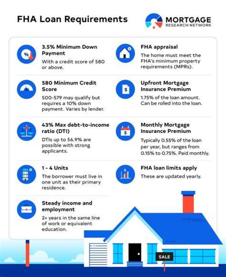 Does FHA loan require insurance?