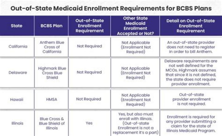 Does Florida accept out-of-state Medicaid?