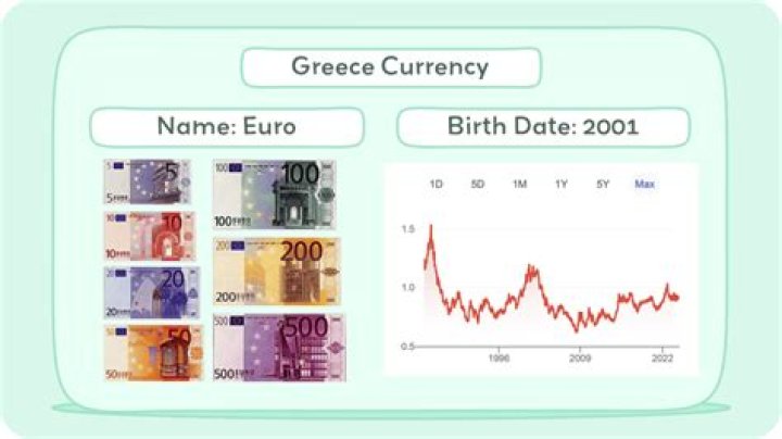 Does Greece still use euro?