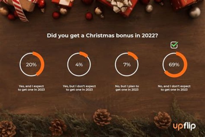 Does Hannaford give Christmas bonuses?