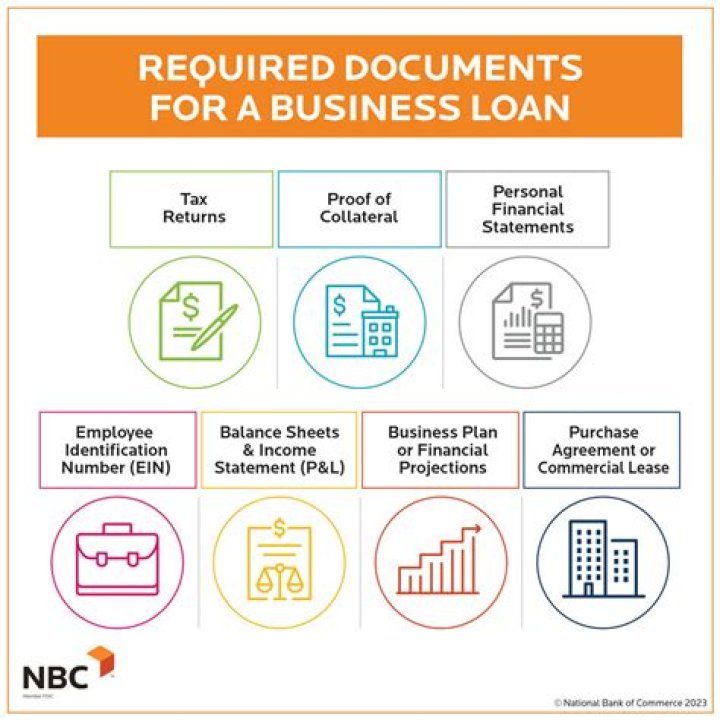 Does having a degree help you get a business loan?