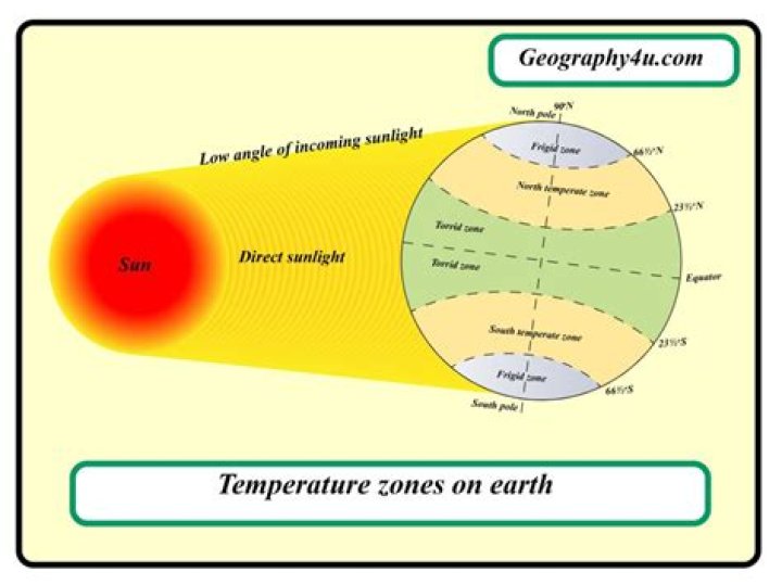 Does longitude affect temperature?