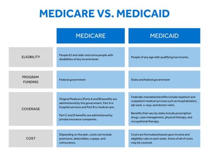 Does Medicaid pay for radiation treatments?