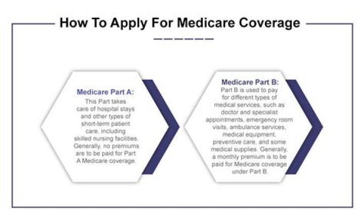 Does Medicare automatically come with disability?