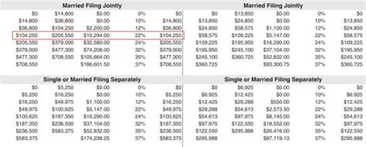 Does Medicare get deducted from paycheck?