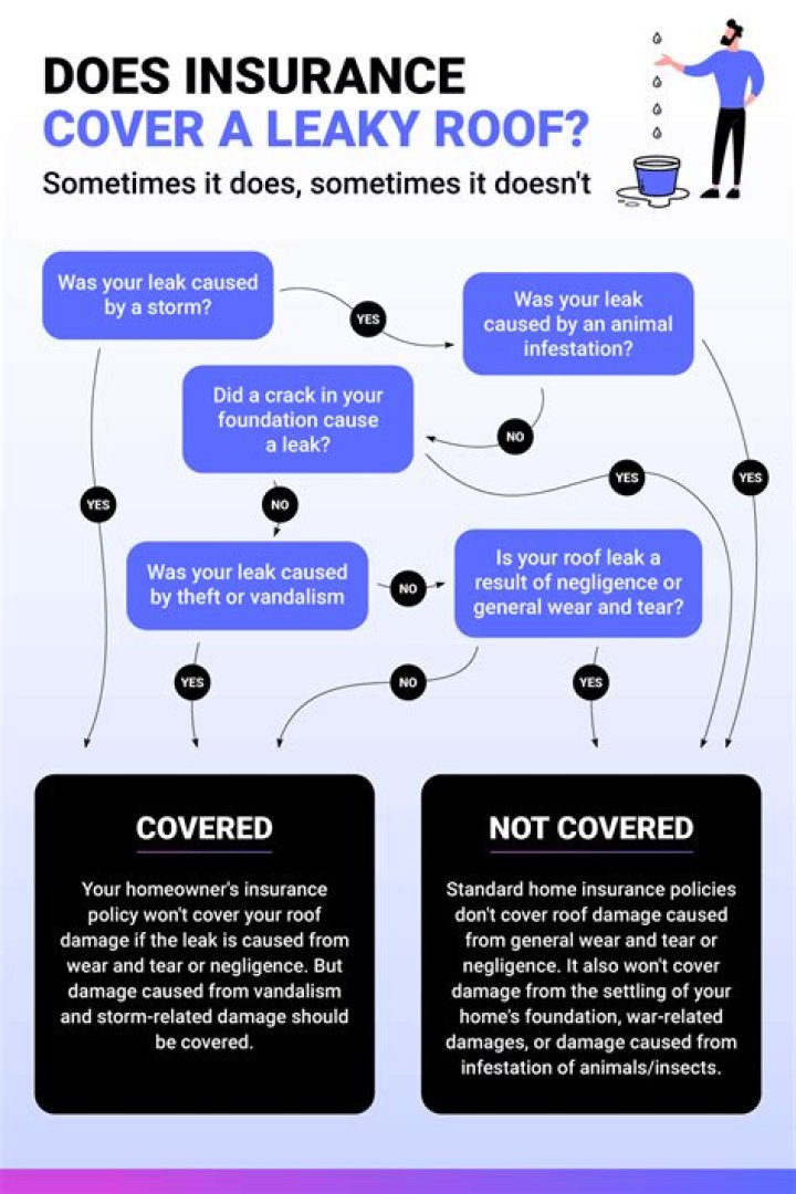 Does my insurance cover extractions?