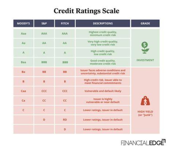 Does my personal credit rating affect my business credit rating?