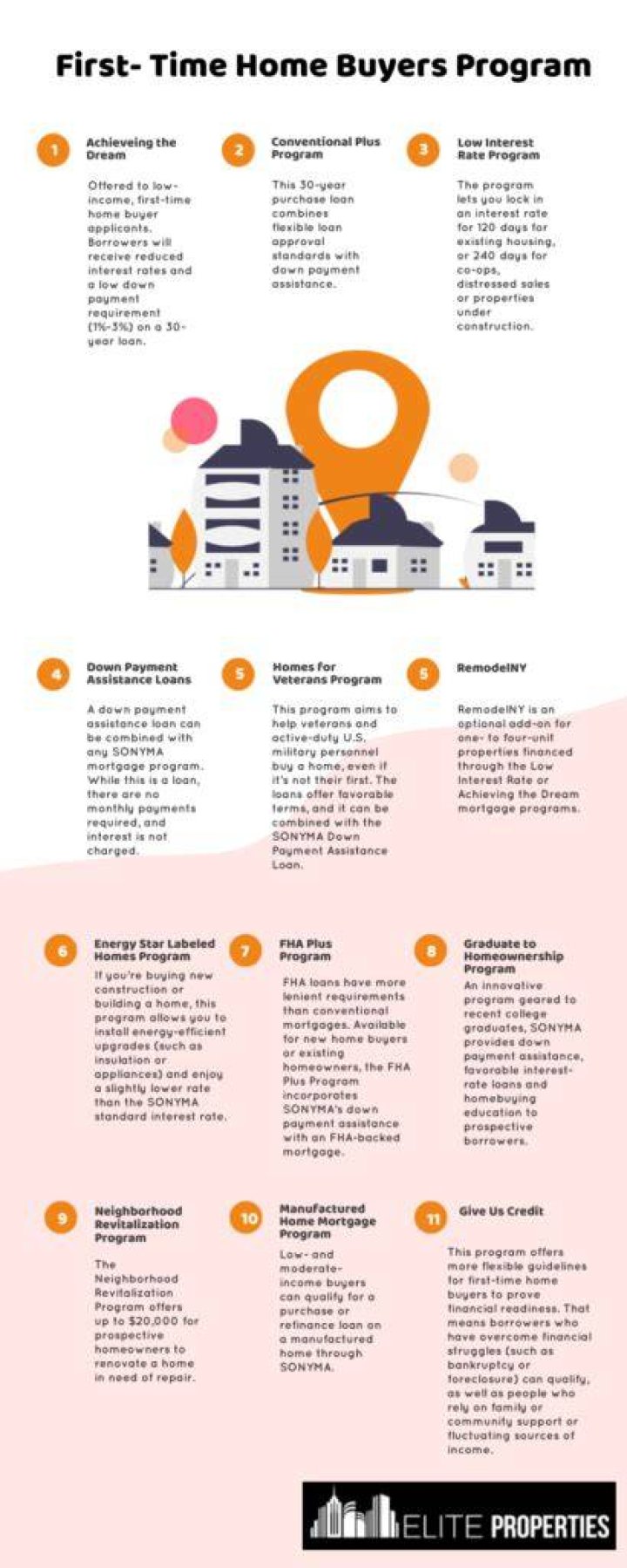 Does NC have a first time home buyer program?