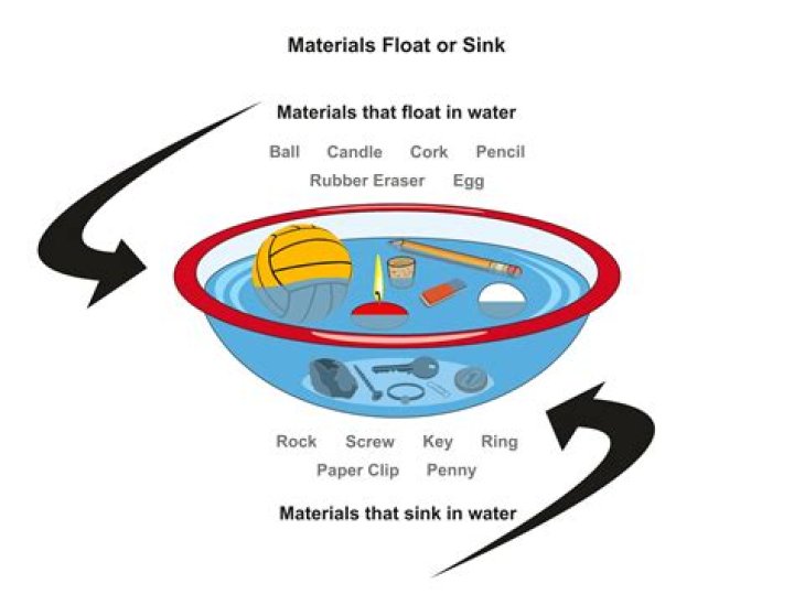 Does newspaper float on water?