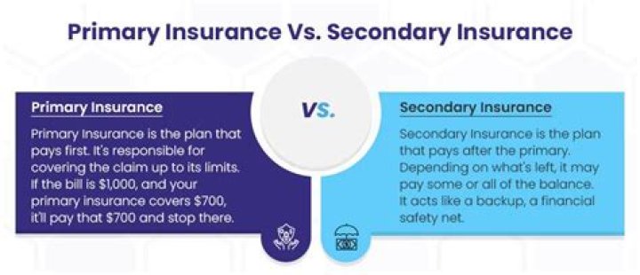 Does primary insurance bill secondary?