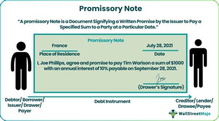 Does promissory note stand up court?
