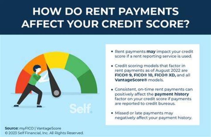 Does reporting rent payments improve credit score?