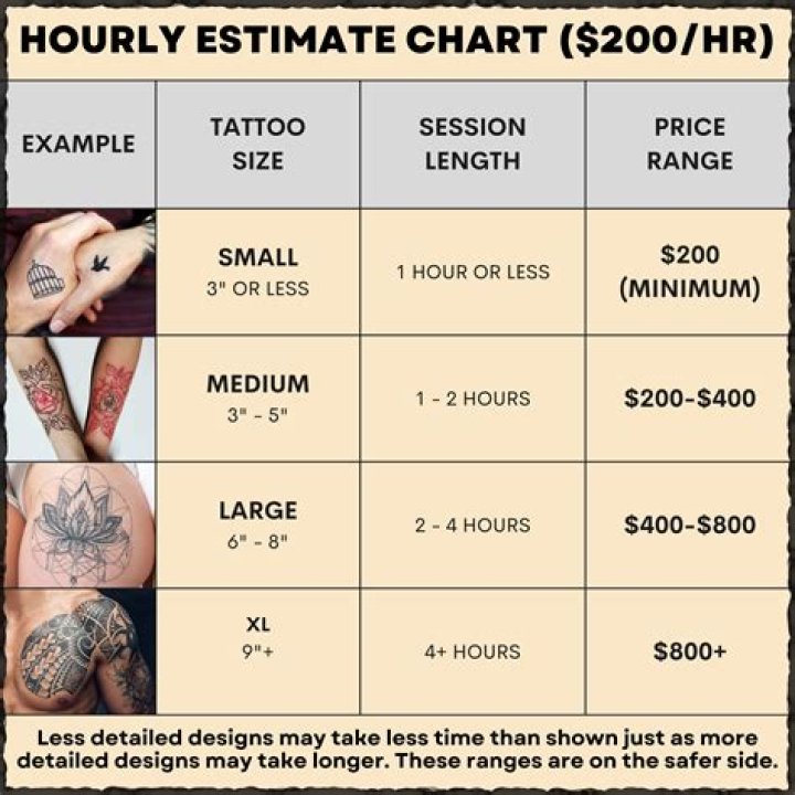 Does tattoo price include tip?