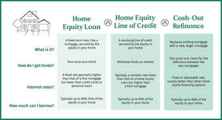 Does the bank keep your title when you have a loan?