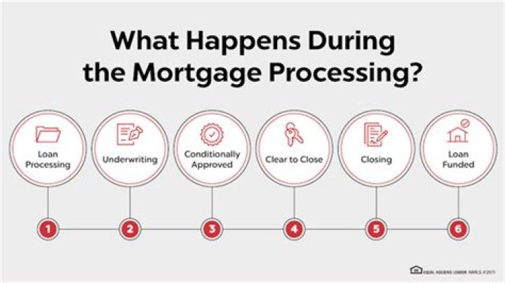 Does the mortgage company do the appraisal?