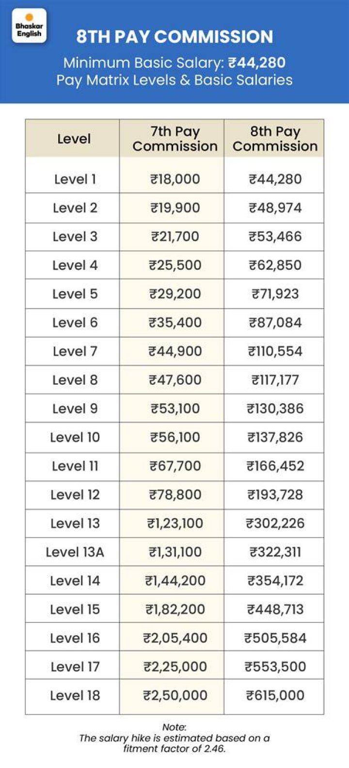 Does the seller always pay the commission?