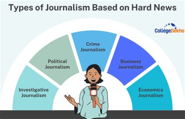 Does the University of Oklahoma have a good journalism program?
