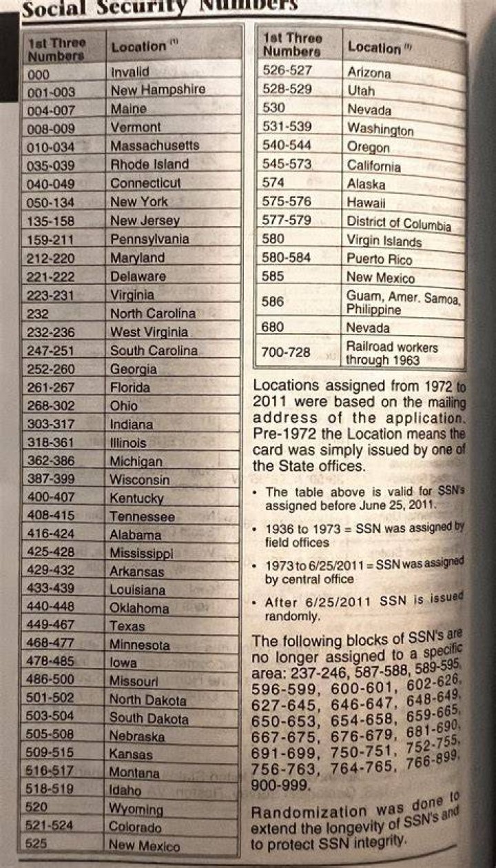 Does your social security number indicate where you were born?