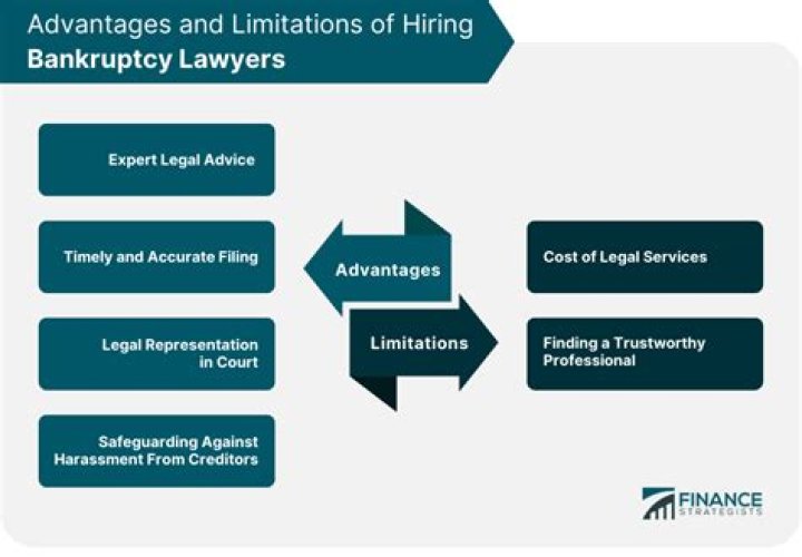 How are bankruptcy notices served?