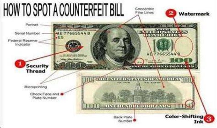 How are counterfeit bills identified?
