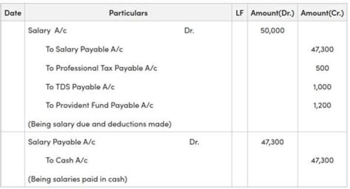 How are employee salaries paid?