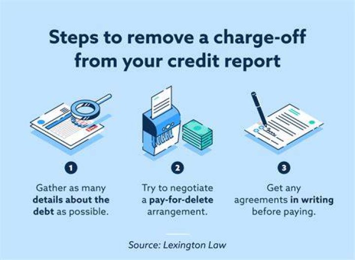 How bad does a charge-off hurt your credit?