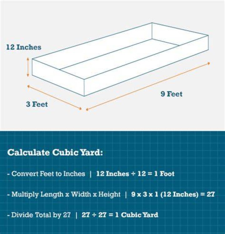 How big is 12 cubic yards in feet?