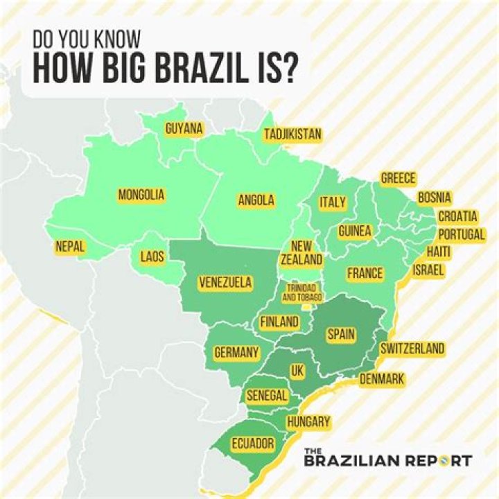 How big is Brazil compared?