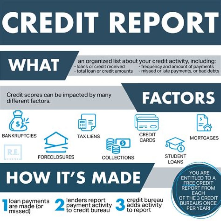 How can I check my credit report online Malaysia?