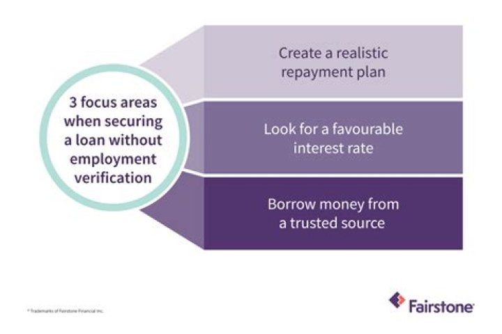 How can I get a loan without verification?