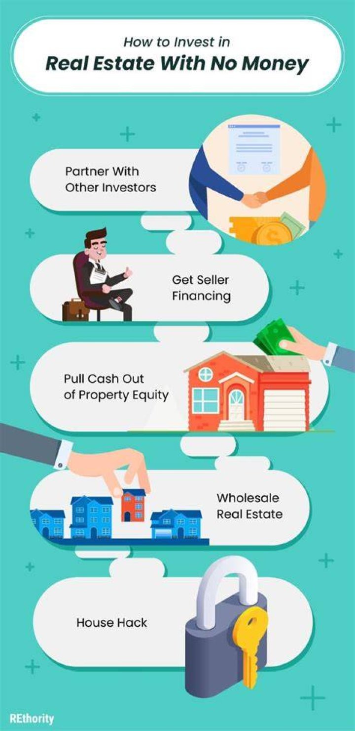 How can I get into real estate with no money?