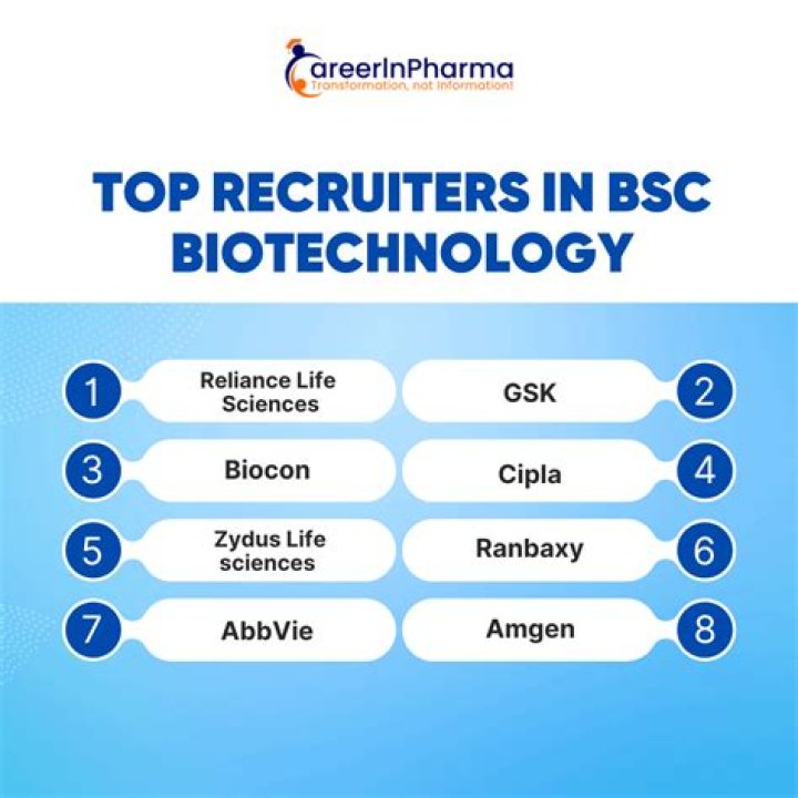 How can I get job after BSc biotechnology?