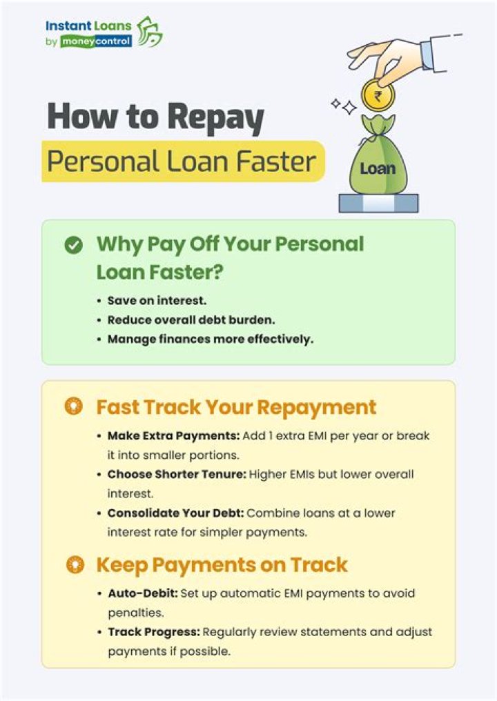 How can I pay off my personal loan faster?