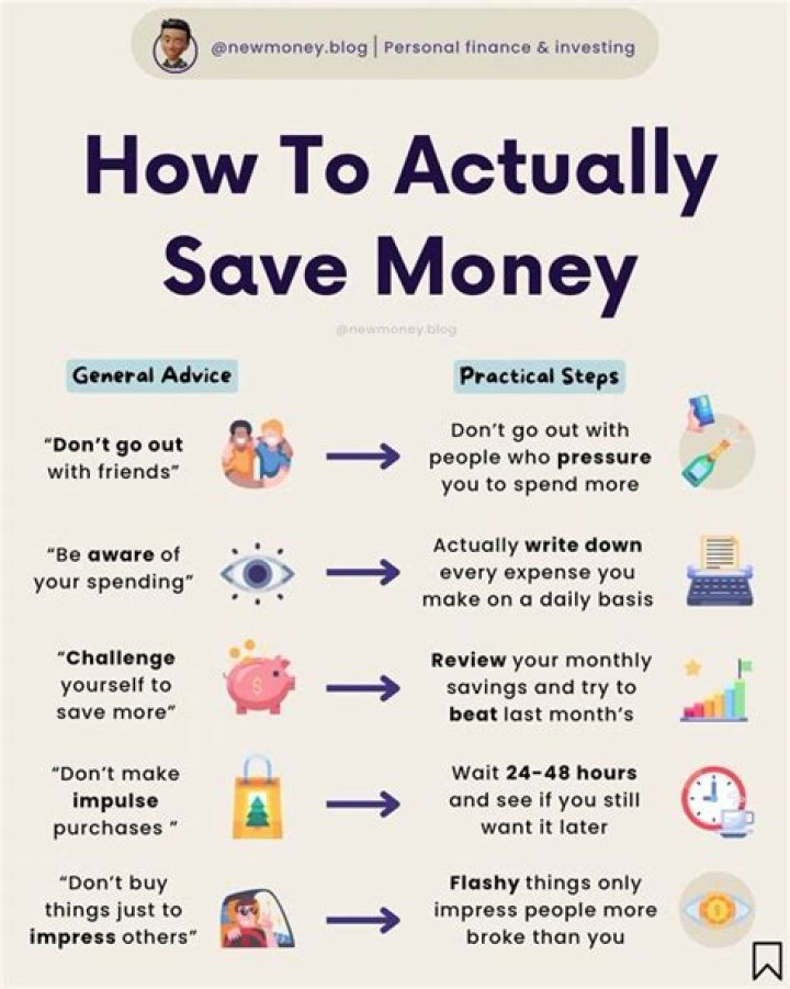 How can I save money with money?