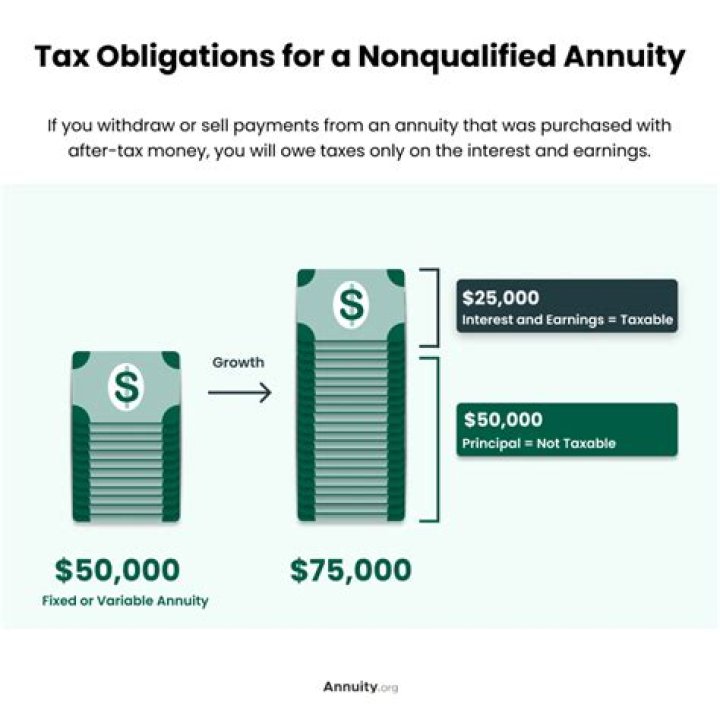 How can I withdraw my annuity without penalty?