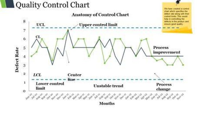 How control charts are helpful in quality control?