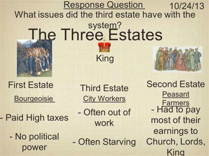 How did the 3 estates vote?